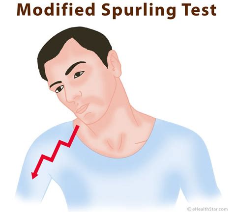 axial compression test definition|positive spurling sign.